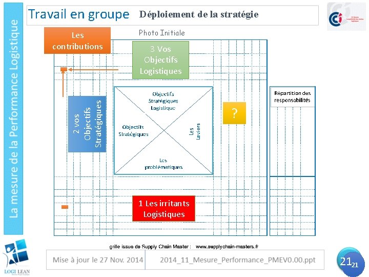 Travail en groupe Photo Initiale 3 Vos Objectifs Logistiques 2 vos Objectifs Stratégiques Les