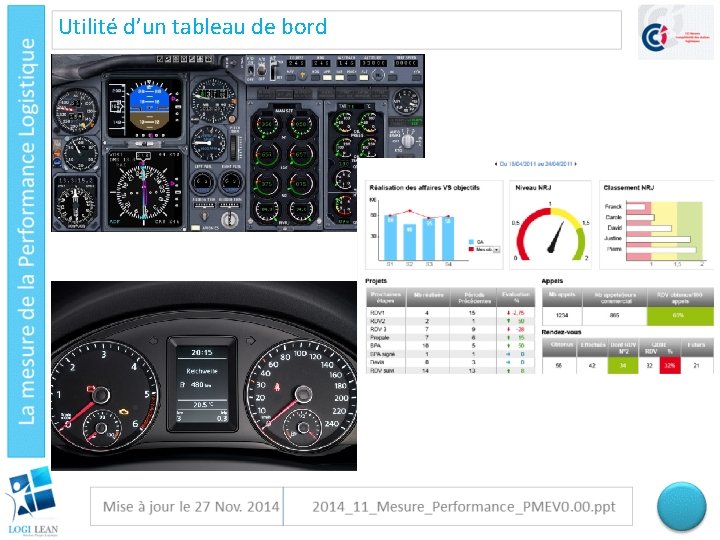 Utilité d’un tableau de bord 