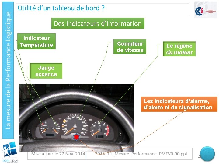 Utilité d’un tableau de bord ? Des indicateurs d’information Indicateur Température Compteur de vitesse