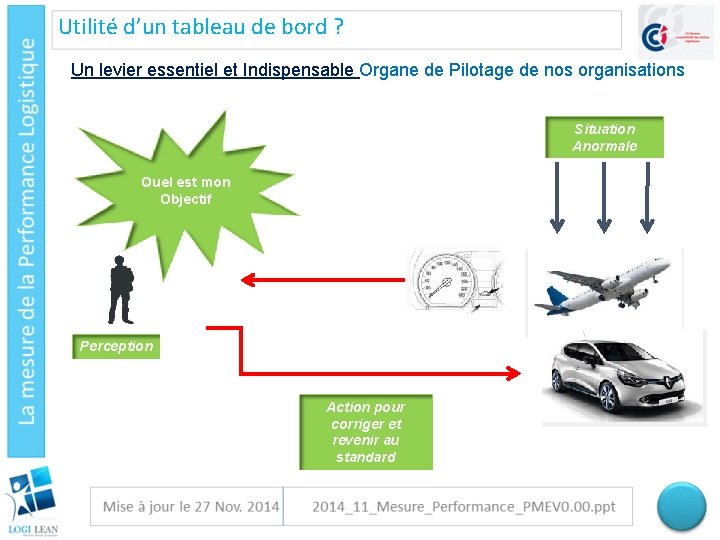 Utilité d’un tableau de bord ? Un levier essentiel et Indispensable Organe de Pilotage