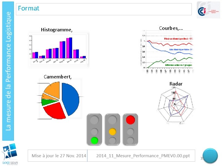 Format Histogramme, Courbes, . . . Camembert, Radar 35 