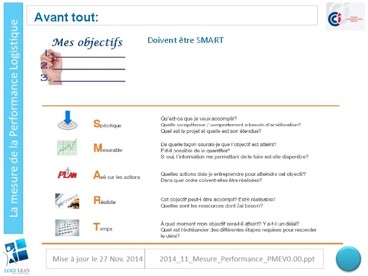 Avant tout: Doivent être SMART 