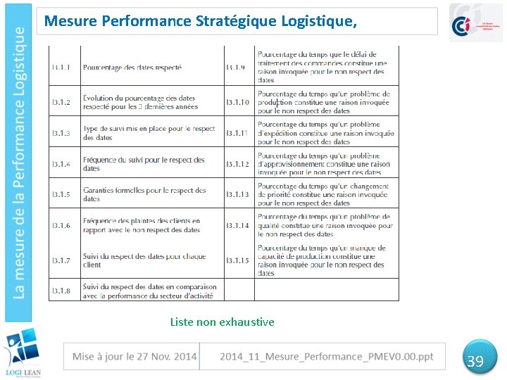 Mesure Performance Stratégique Logistique, Liste non exhaustive 39 