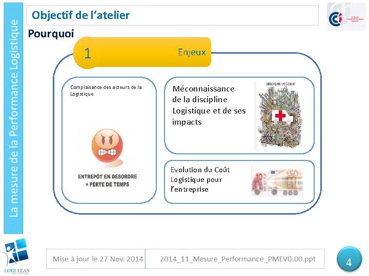 Objectif de l’atelier Pourquoi 1 Complaisance des acteurs de la Logistique Enjeux Méconnaissance de