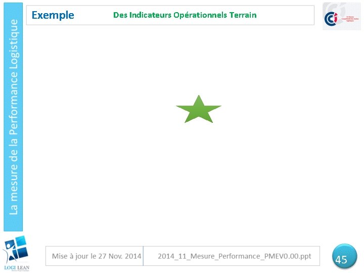 Exemple Des Indicateurs Opérationnels Terrain 45 