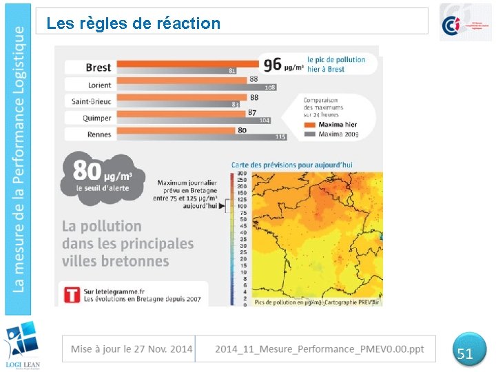 Les règles de réaction 51 