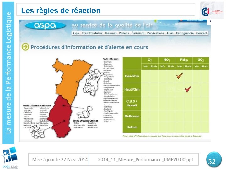 Les règles de réaction 52 