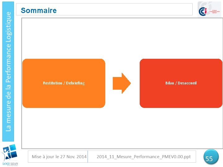 Sommaire Restitution / Debriefing Bilan / Desaccueil 55 