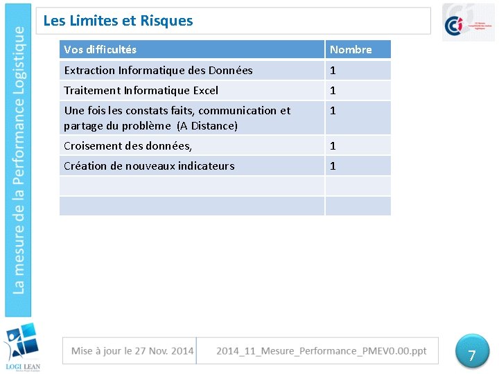 Les Limites et Risques Vos difficultés Nombre Extraction Informatique des Données 1 Traitement Informatique