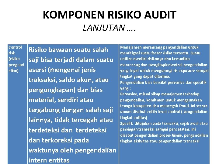 KOMPONEN RISIKO AUDIT LANJUTAN …. Control risk (risiko pengend alian) Risiko bawaan suatu salah