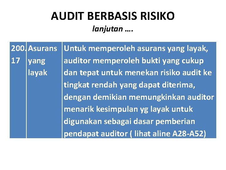 AUDIT BERBASIS RISIKO lanjutan …. 200. Asurans Untuk memperoleh asurans yang layak, 17 yang