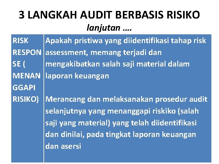 3 LANGKAH AUDIT BERBASIS RISIKO lanjutan …. RISK RESPON SE ( MENAN GGAPI RISIKO)