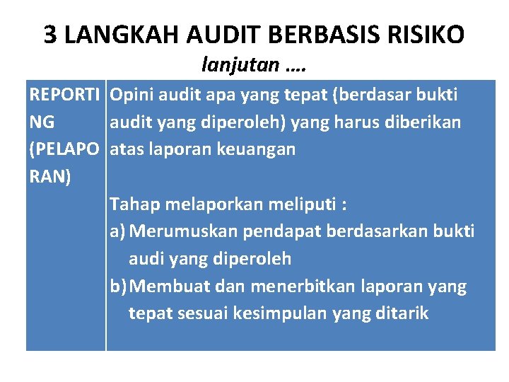 3 LANGKAH AUDIT BERBASIS RISIKO lanjutan …. REPORTI NG (PELAPO RAN) Opini audit apa