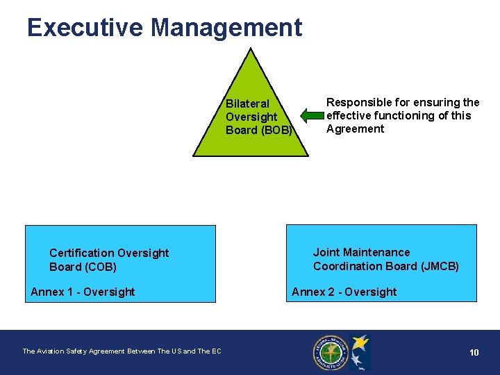 Executive Management Bilateral Oversight Board (BOB) Certification Oversight Board (COB) Annex 1 - Oversight