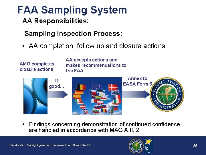 FAA Sampling System AA Responsibilities: Sampling Inspection Process: • AA completion, follow up and
