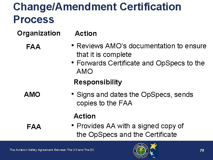 Change/Amendment Certification Process Organization Action FAA • Reviews AMO’s documentation to ensure AMO •