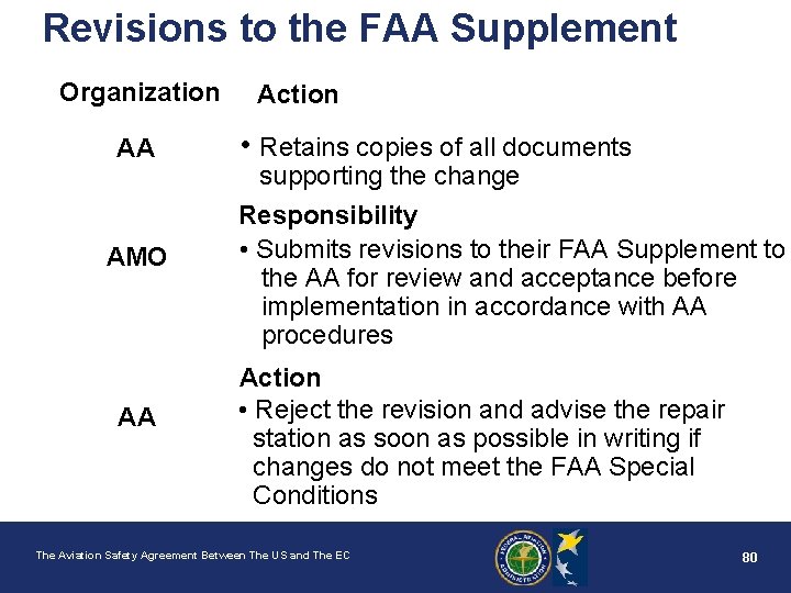 Revisions to the FAA Supplement Organization AA AMO AA Action • Retains copies of