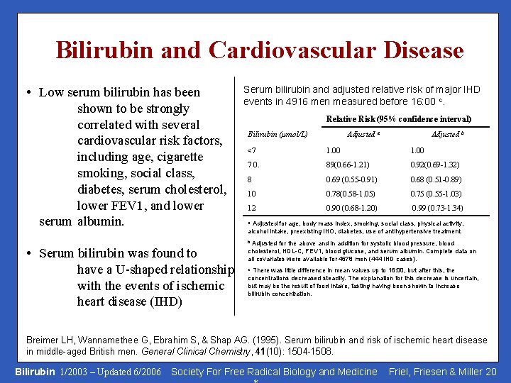 Bilirubin and Cardiovascular Disease • Low serum bilirubin has been shown to be strongly