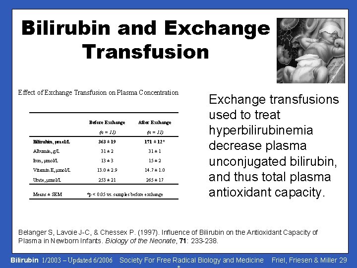 Bilirubin and Exchange Transfusion Effect of Exchange Transfusion on Plasma Concentration Before Exchange After