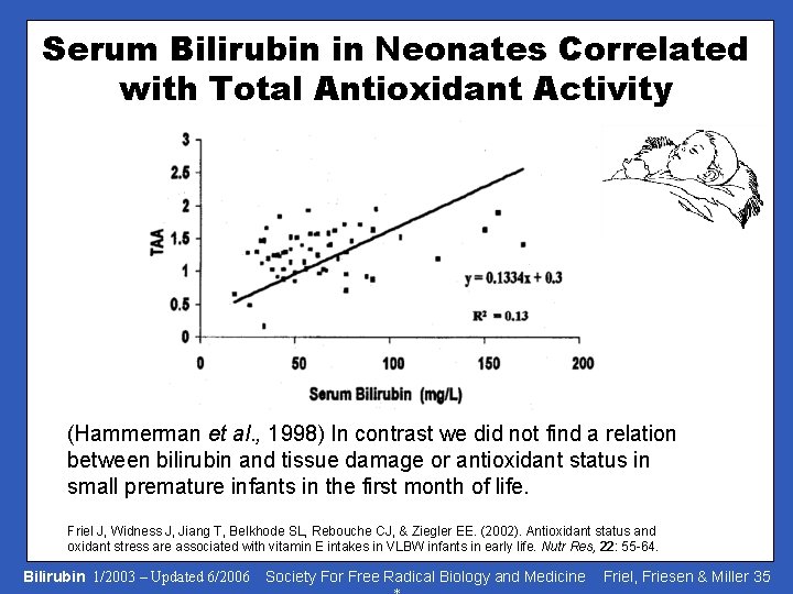 Serum Bilirubin in Neonates Correlated with Total Antioxidant Activity (Hammerman et al. , 1998)