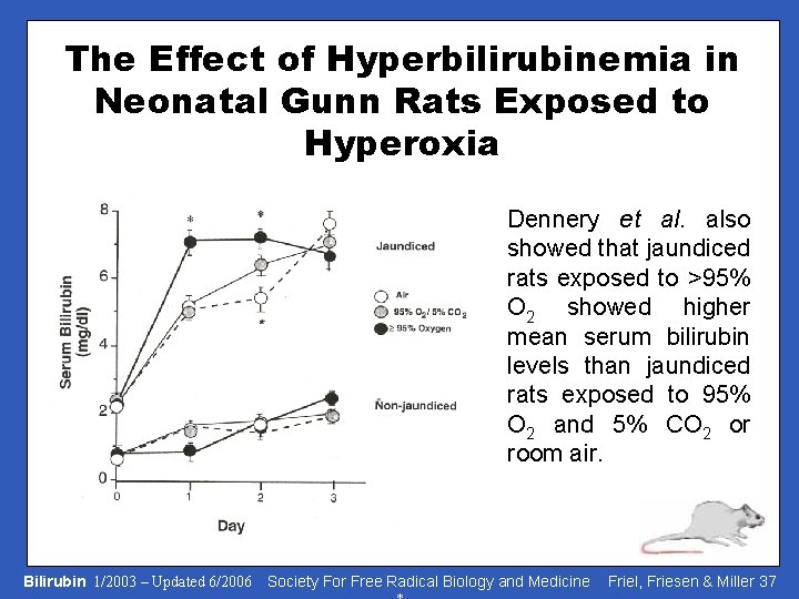 The Effect of Hyperbilirubinemia in Neonatal Gunn Rats Exposed to Hyperoxia Dennery et al.