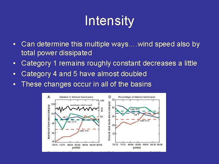 Intensity • Can determine this multiple ways…. wind speed also by total power dissipated
