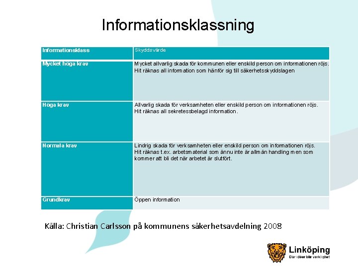 Informationsklassning Informationsklass Skyddsvärde Mycket höga krav Mycket allvarlig skada för kommunen eller enskild person