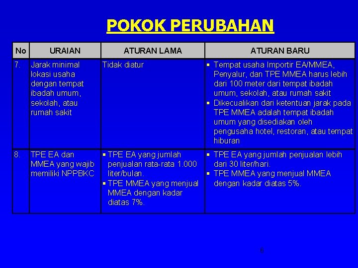 POKOK PERUBAHAN No URAIAN ATURAN LAMA ATURAN BARU § Tempat usaha Importir EA/MMEA, Penyalur,