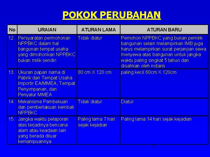 POKOK PERUBAHAN No URAIAN ATURAN LAMA 12. Persyaratan permohonan Tidak diatur NPPBKC dalam hal