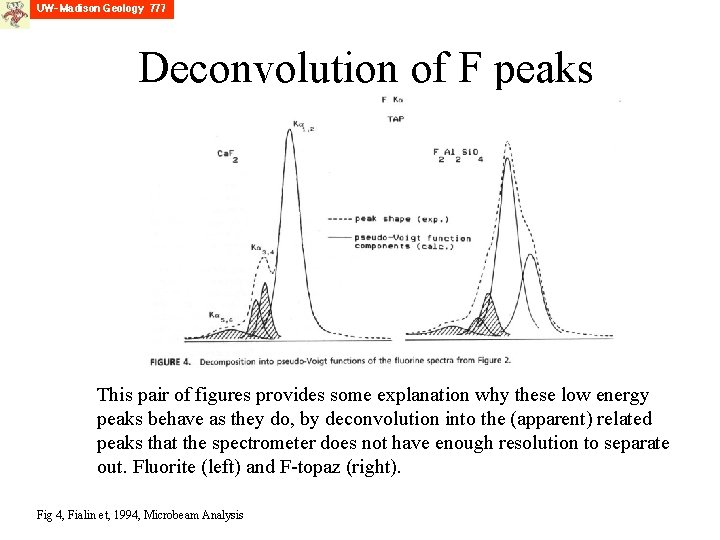 Deconvolution of F peaks This pair of figures provides some explanation why these low