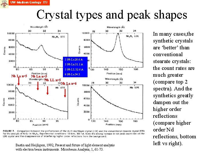 Crystal types and peak shapes 5 Nb La 28. 6 A 5 Nb Ln