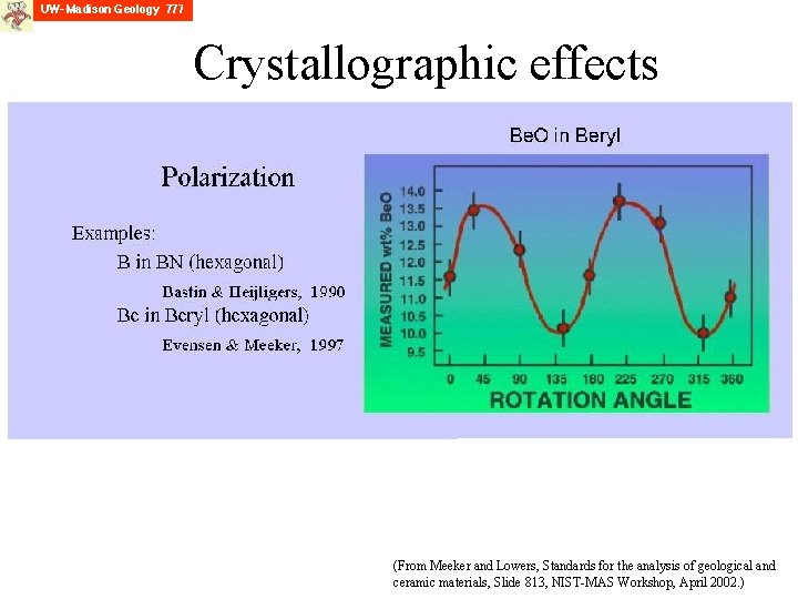 Crystallographic effects (From Meeker and Lowers, Standards for the analysis of geological and ceramic