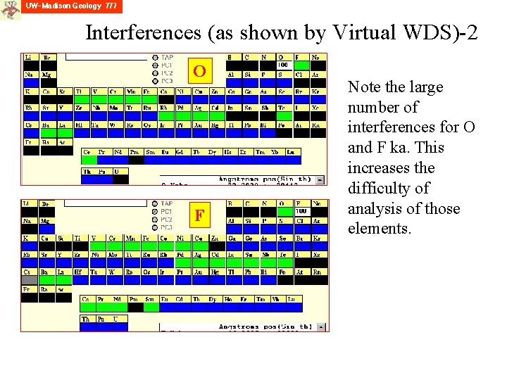 Interferences (as shown by Virtual WDS)-2 O F Note the large number of interferences