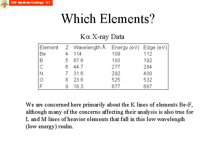 Which Elements? Ka X-ray Data Element Be B C N O F Z 4
