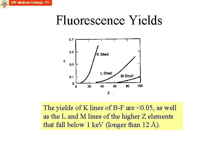 Fluorescence Yields The yields of K lines of B-F are <0. 05, as well