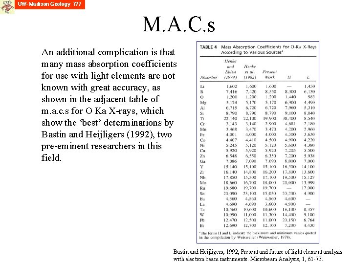 M. A. C. s An additional complication is that many mass absorption coefficients for