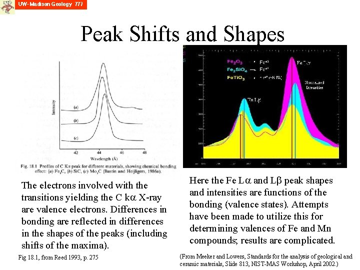 Peak Shifts and Shapes The electrons involved with the transitions yielding the C ka