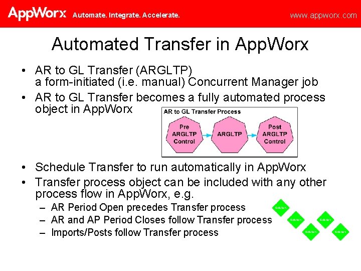 Automate. Integrate. Accelerate. www. appworx. com Automated Transfer in App. Worx • AR to