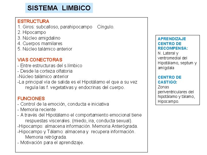 SISTEMA LIMBICO ESTRUCTURA 1. Giros: subcalloso, parahipocampo 2. Hipocampo 3. Núcleo amigdalino 4. Cuerpos
