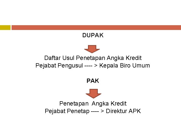 DUPAK Daftar Usul Penetapan Angka Kredit Pejabat Pengusul ---- > Kepala Biro Umum PAK