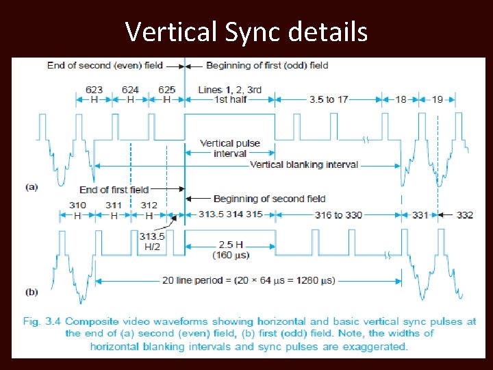 Vertical Sync details 