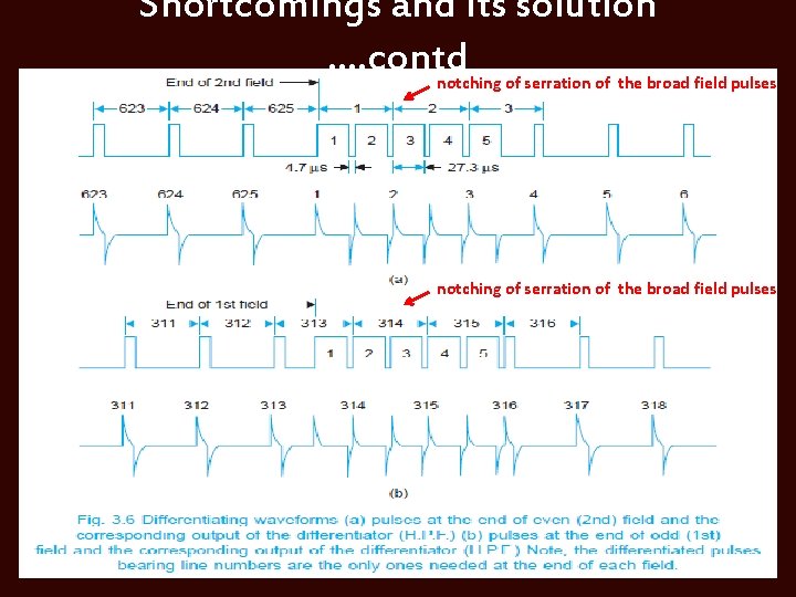 Shortcomings and its solution …. contd notching of serration of the broad field pulses