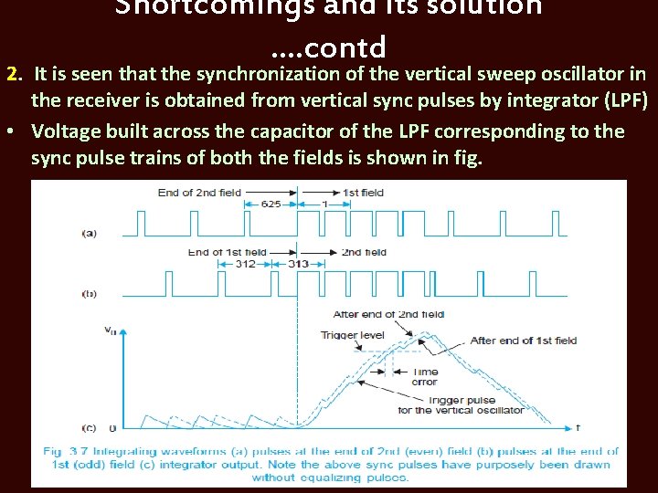 Shortcomings and its solution …. contd 2. It is seen that the synchronization of