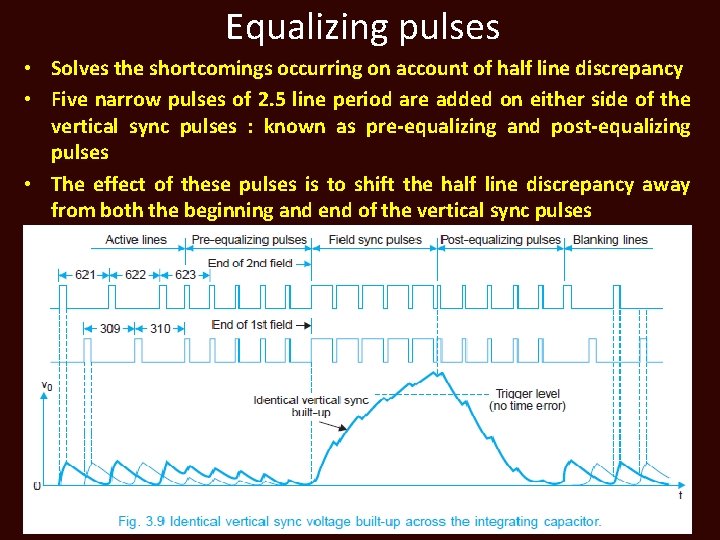Equalizing pulses • Solves the shortcomings occurring on account of half line discrepancy •