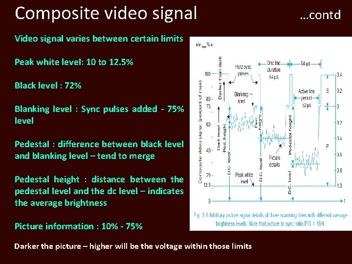 Composite video signal Video signal varies between certain limits Peak white level: 10 to