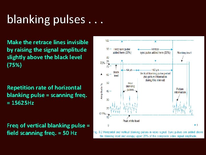 blanking pulses. . . Make the retrace lines invisible by raising the signal amplitude