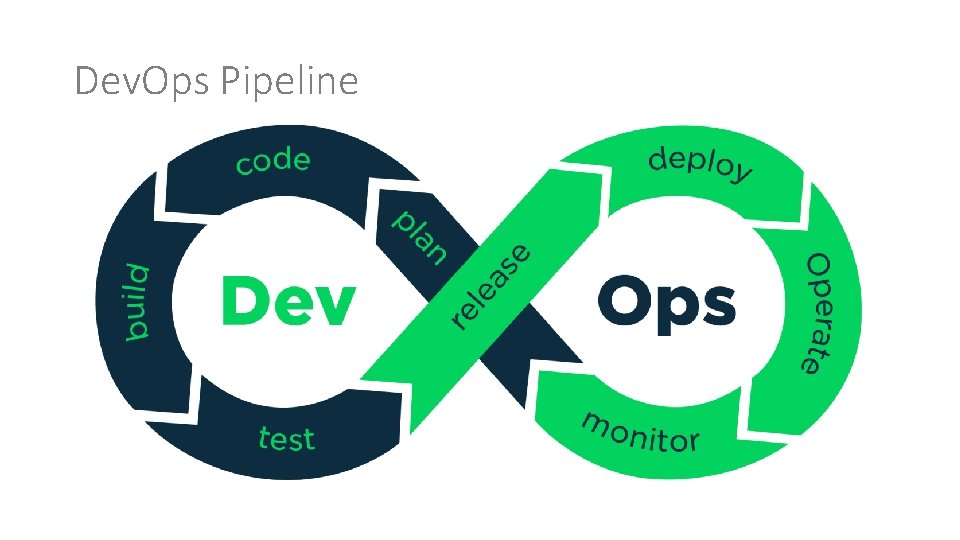 Dev. Ops Pipeline 