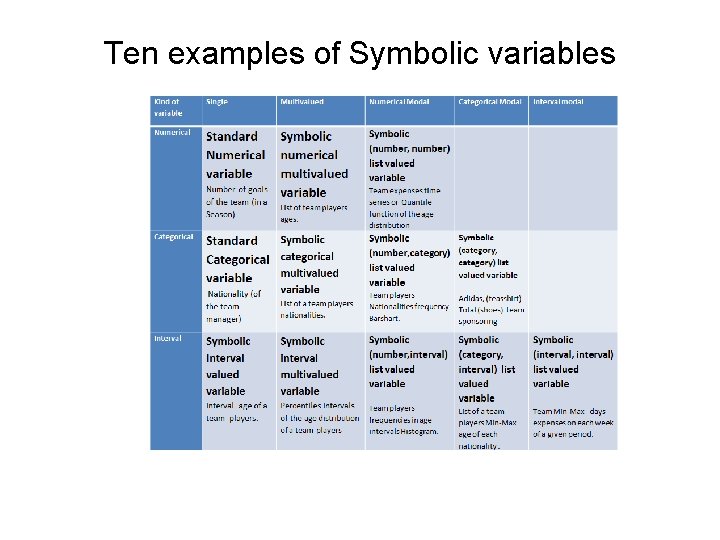 Ten examples of Symbolic variables 