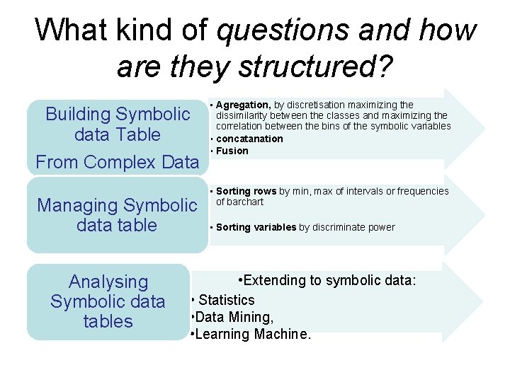 What kind of questions and how are they structured? Building Symbolic data Table From