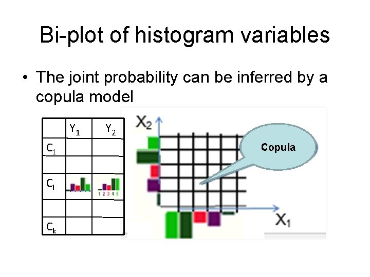 Bi-plot of histogram variables • The joint probability can be inferred by a copula